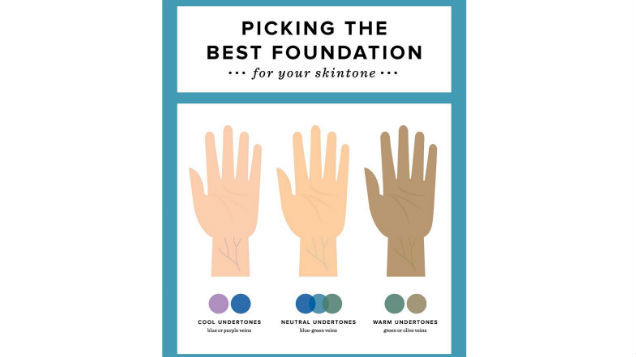 Bourjois Foundation Color Chart
